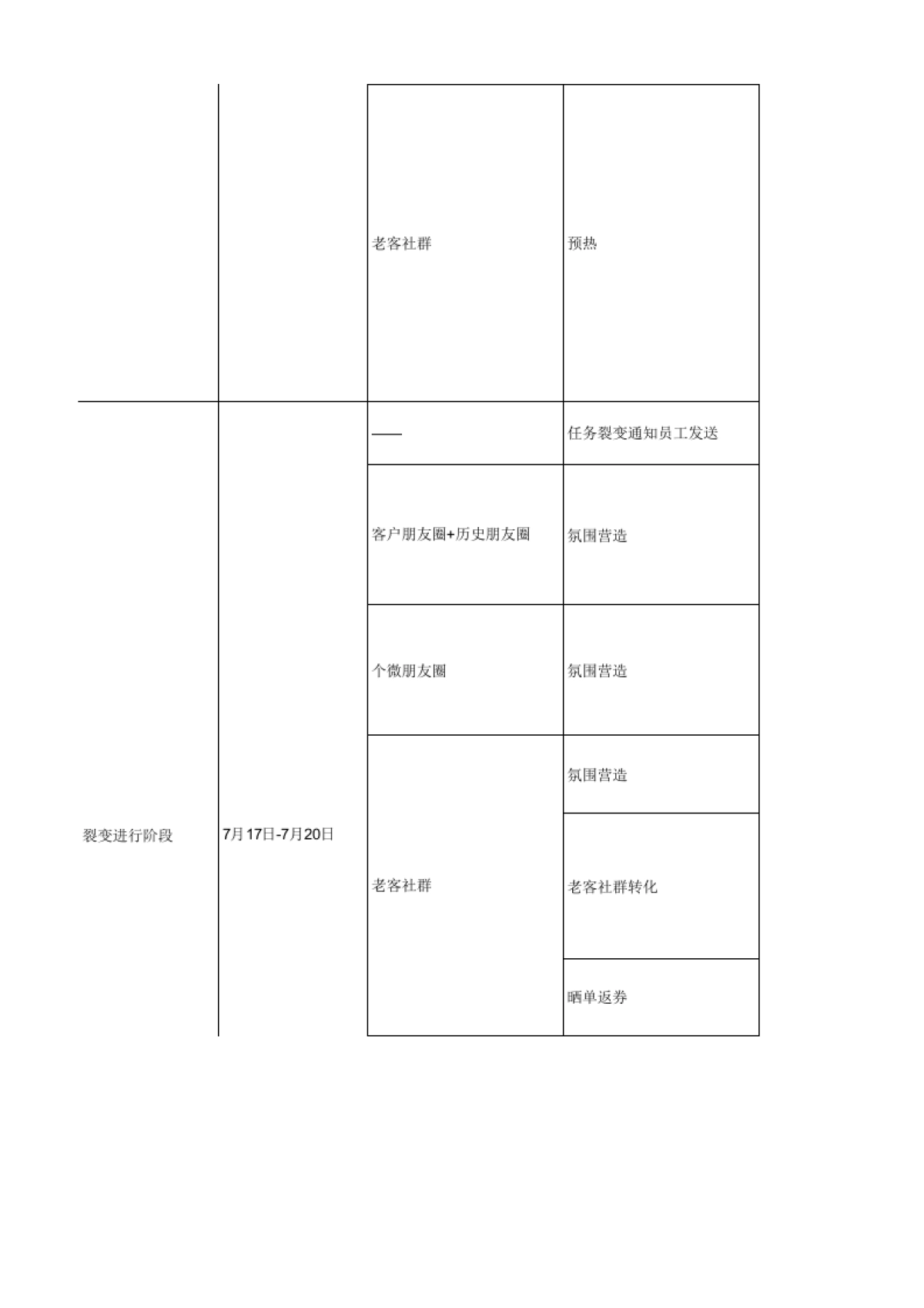 吃货节-零食电商行业+任务裂变-超级吃货卡，5折吃全场！_第3页