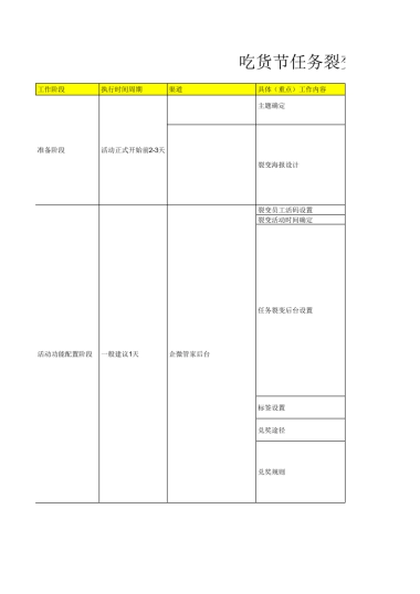 吃货节-零食电商行业+任务裂变-超级吃货卡，5折吃全场！