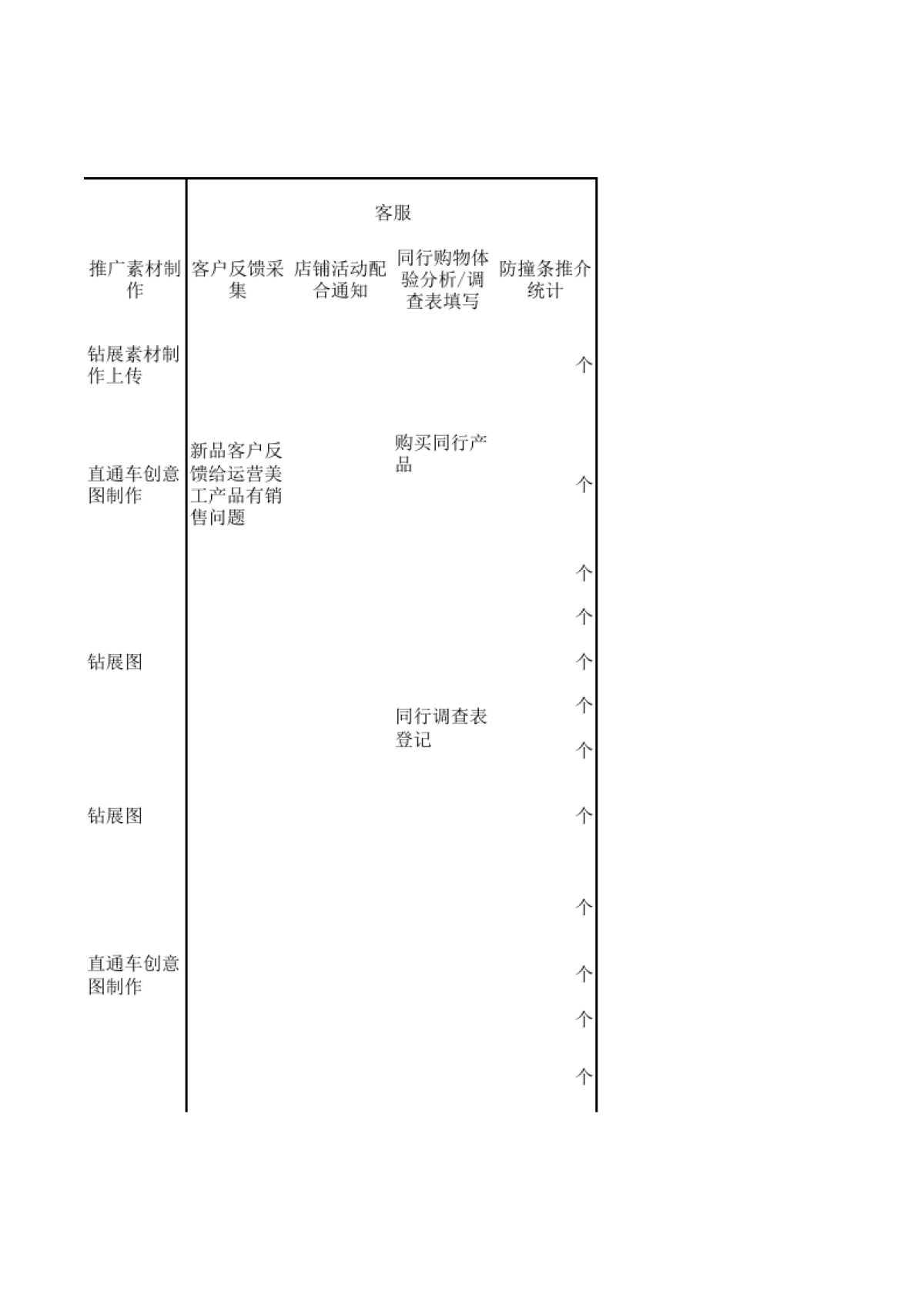 电商30天工作流程表SOP_第10页