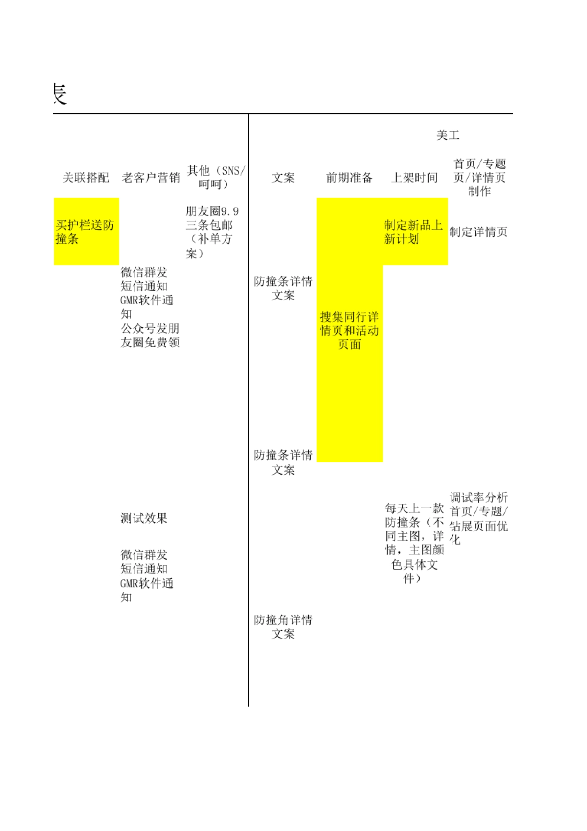 电商30天工作流程表SOP_第7页