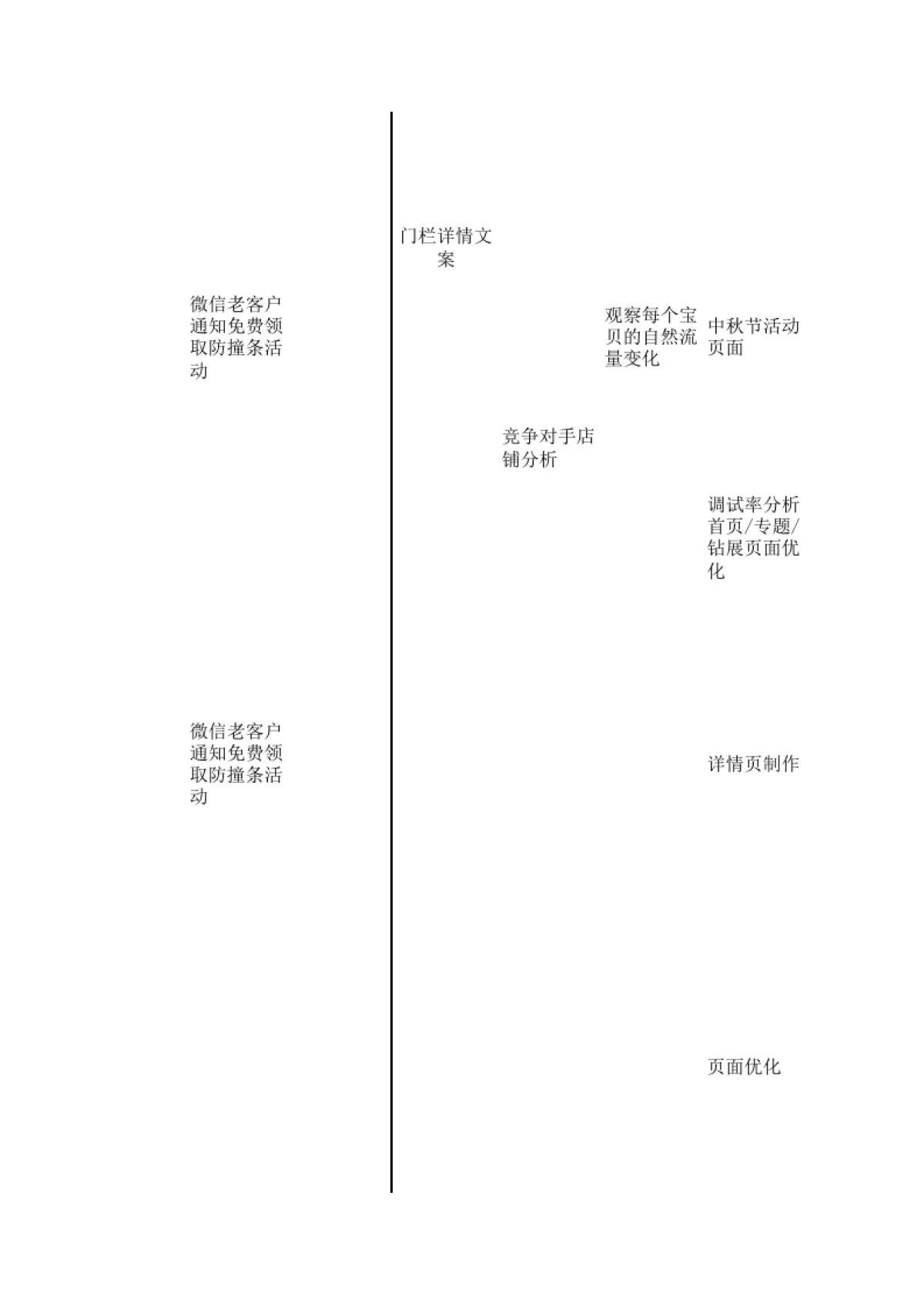 电商30天工作流程表SOP_第8页