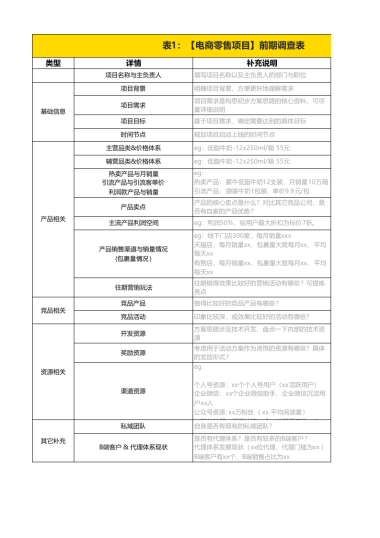 电商零售私域运营SOP
