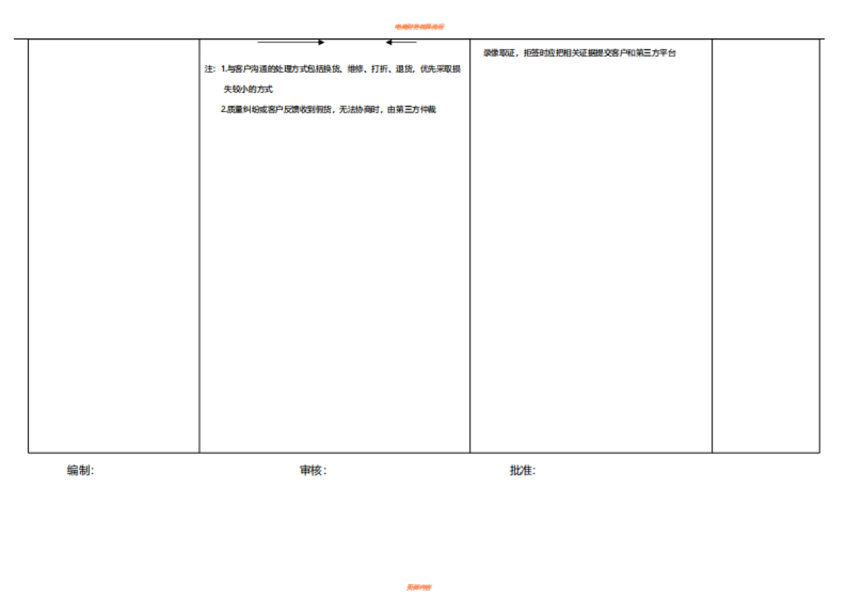 电商退换货及退款处理SOP_第3页