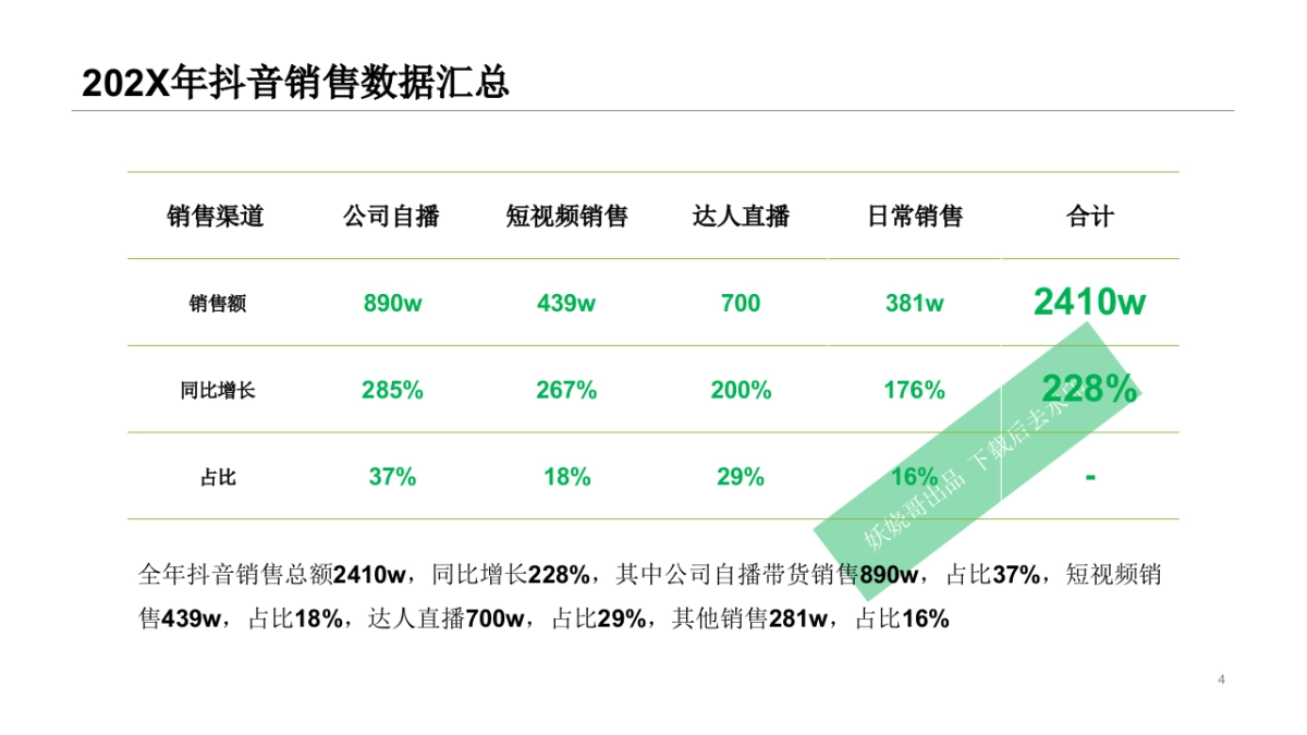 抖音三农产品短视频直播电商年度运营计划方案_第4页