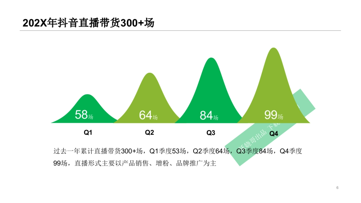 抖音三农产品短视频直播电商年度运营计划方案_第6页