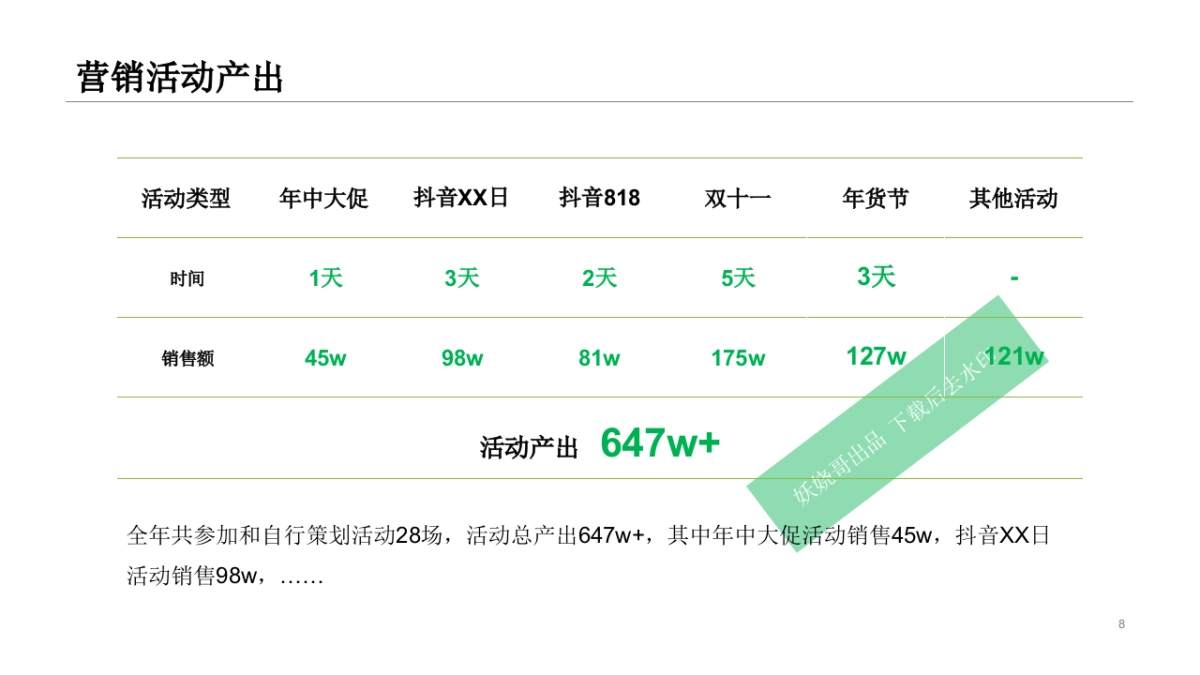 抖音三农产品短视频直播电商年度运营计划方案_第8页