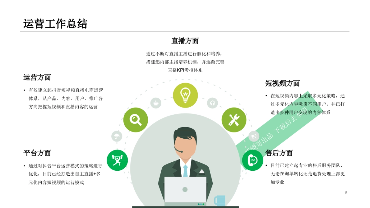 抖音三农产品短视频直播电商年度运营计划方案_第9页