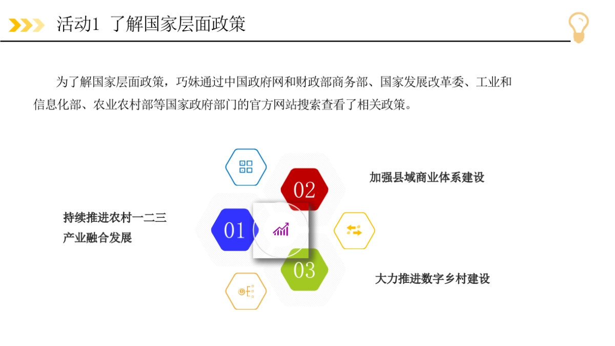 农村电商运营（慕课版）课件全套项目1--6开启农村电商之旅---踏上农村电商未来之路_第5页
