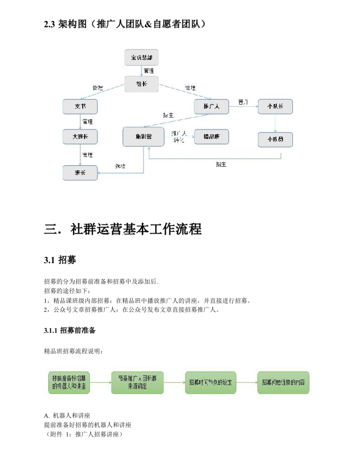 SOP-宝玩社群运营sop_第4页