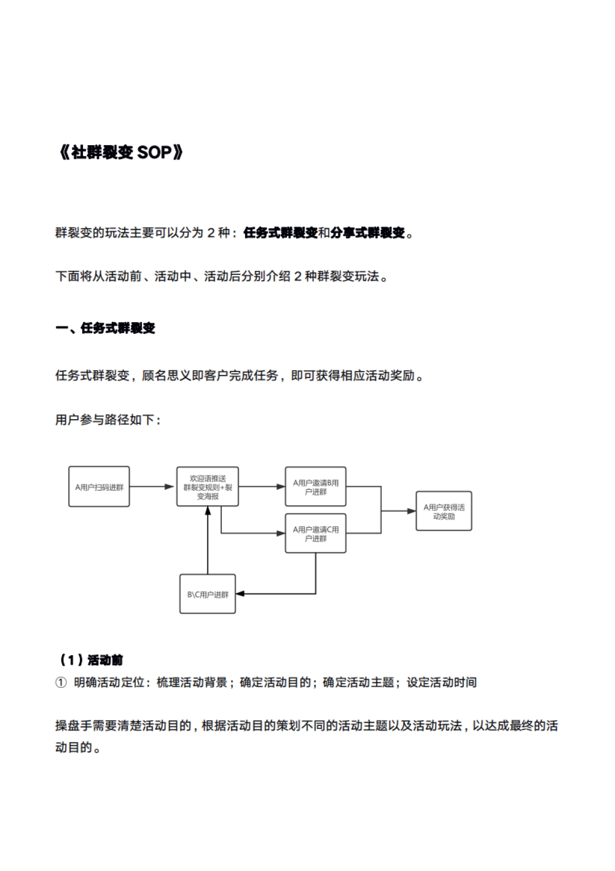 SOP-社群裂变SOP（行业通用版）_第1页