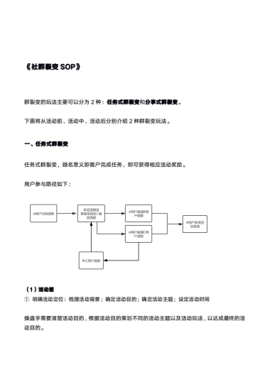 SOP-社群裂变SOP（行业通用版）