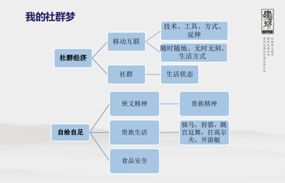 肆拾玖坊社群运营_第3页