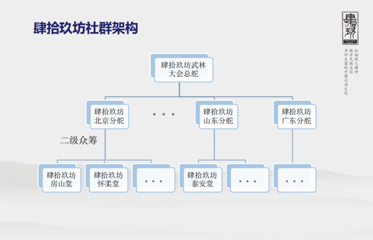 肆拾玖坊社群运营_第6页