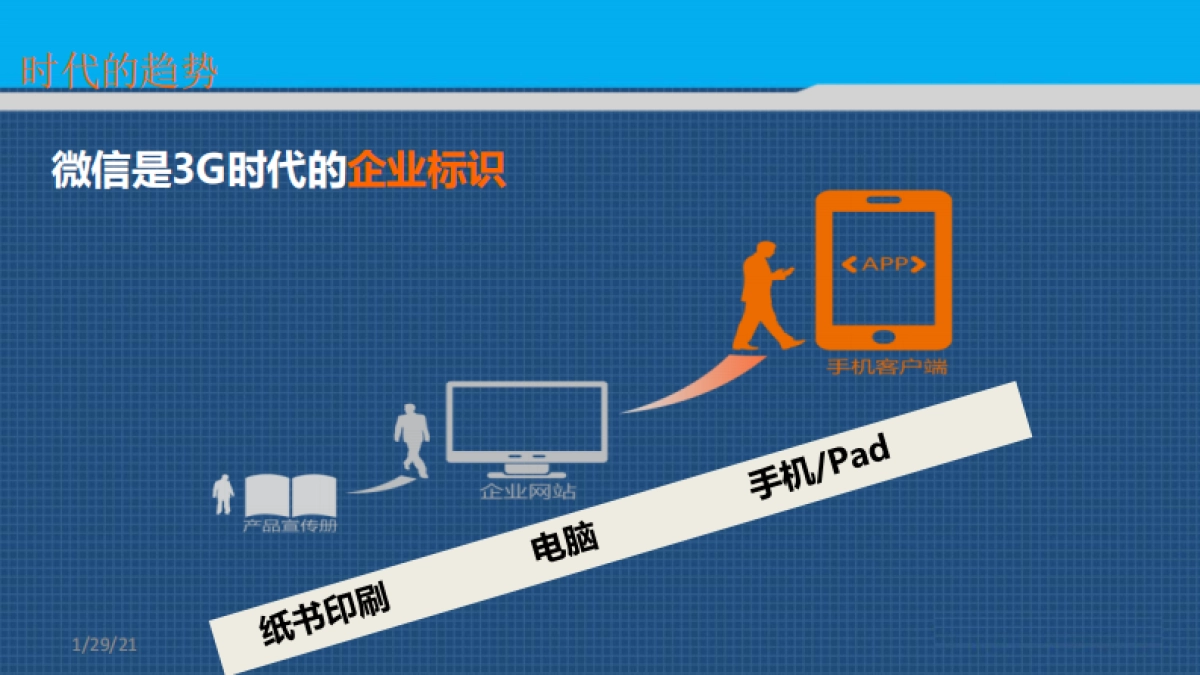 微信解决方案-餐饮行业_第4页