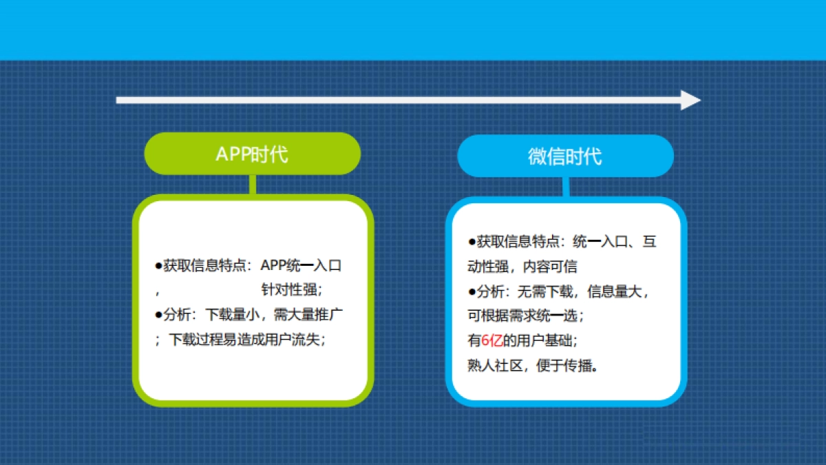 微信解决方案-餐饮行业_第5页