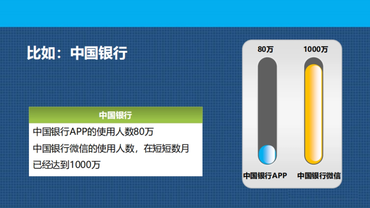 微信解决方案-餐饮行业_第6页