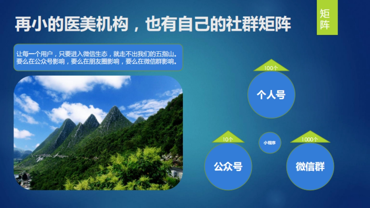 医美机构社群裂变营销_第4页