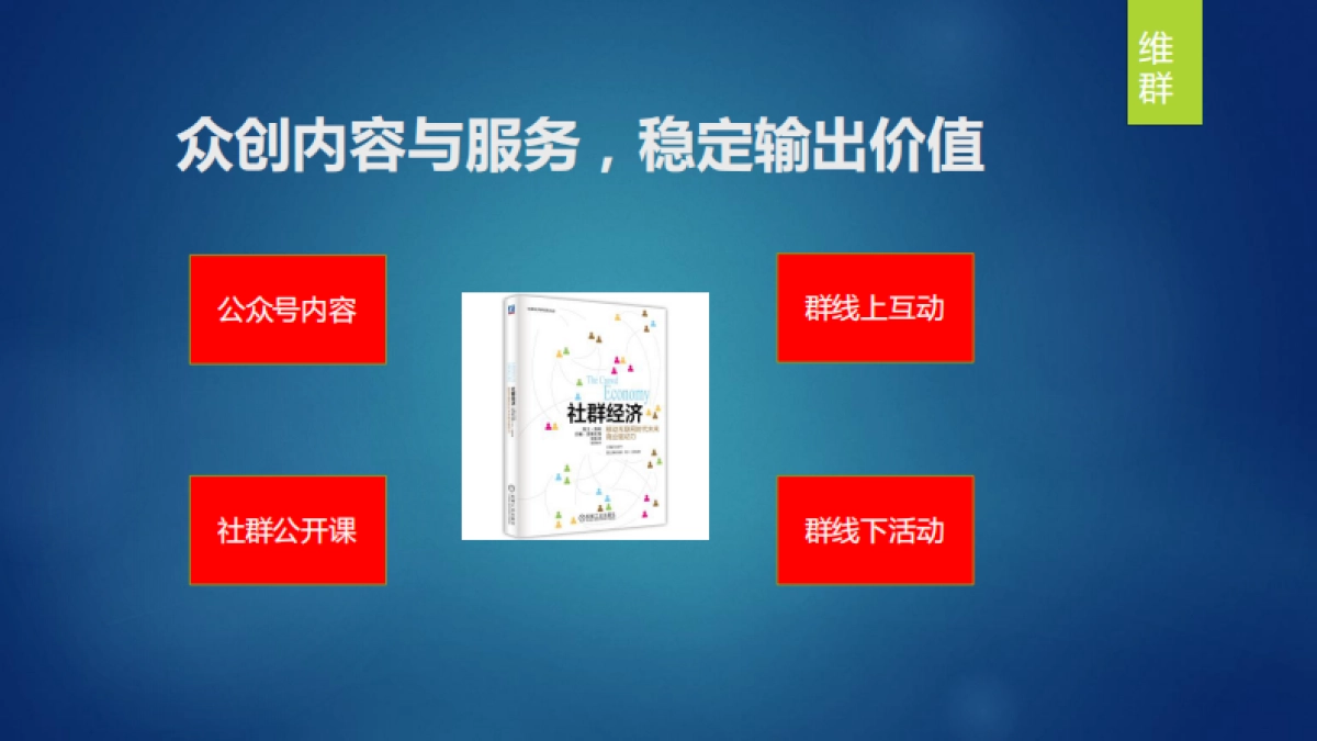 医美机构社群裂变营销_第7页