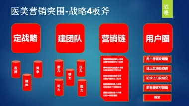 医美机构社群裂变营销