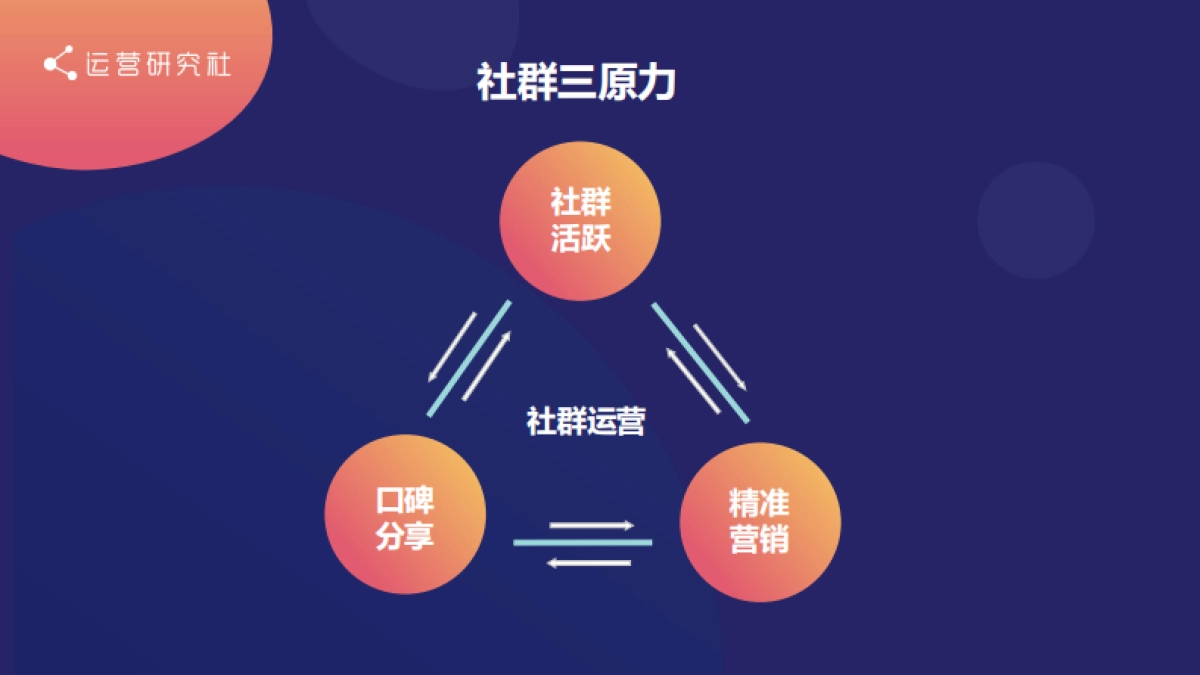 英语流利说社群商业转化分享_第10页