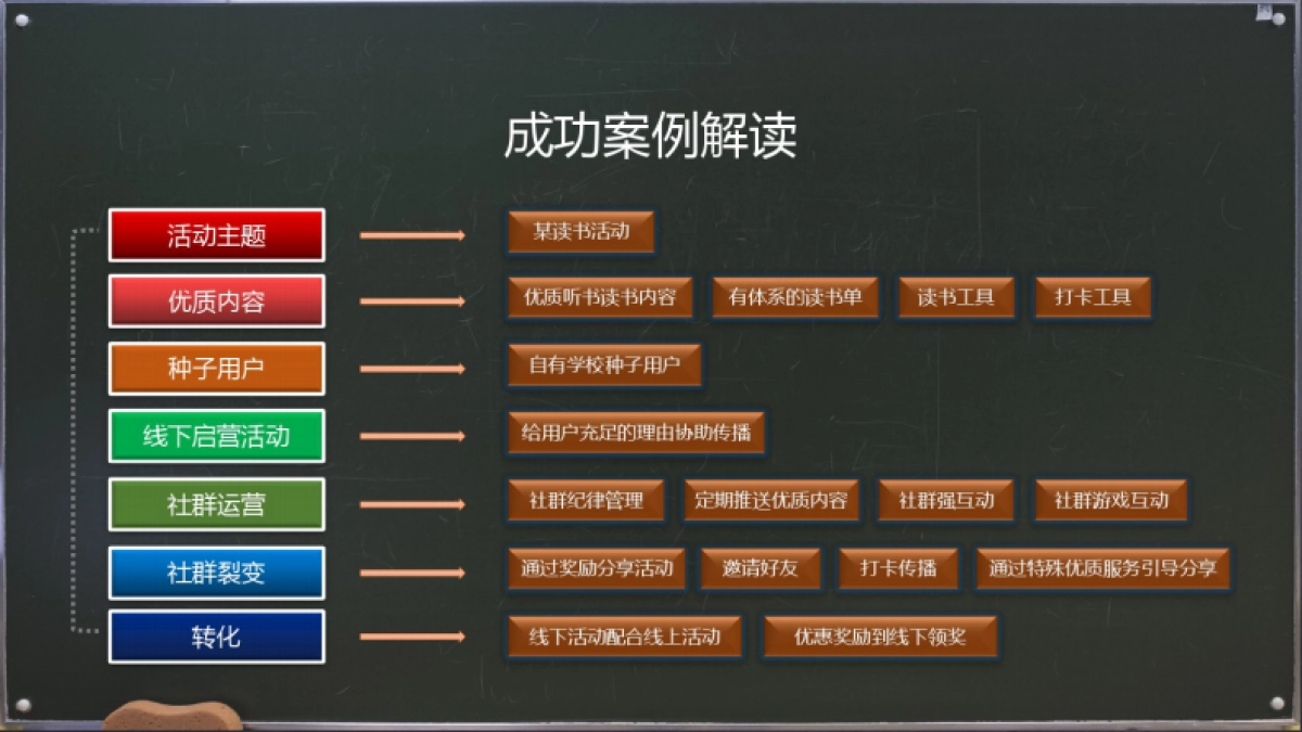 早教机构社群运营营案例_第10页