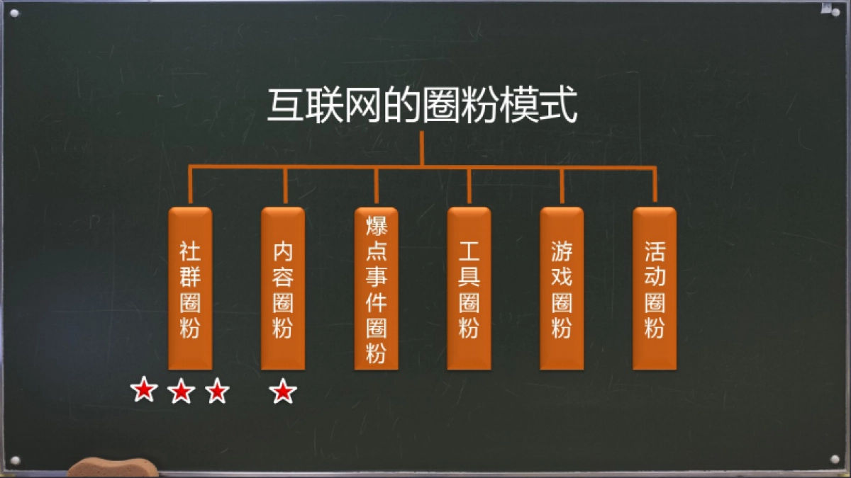 早教机构社群运营营案例_第5页