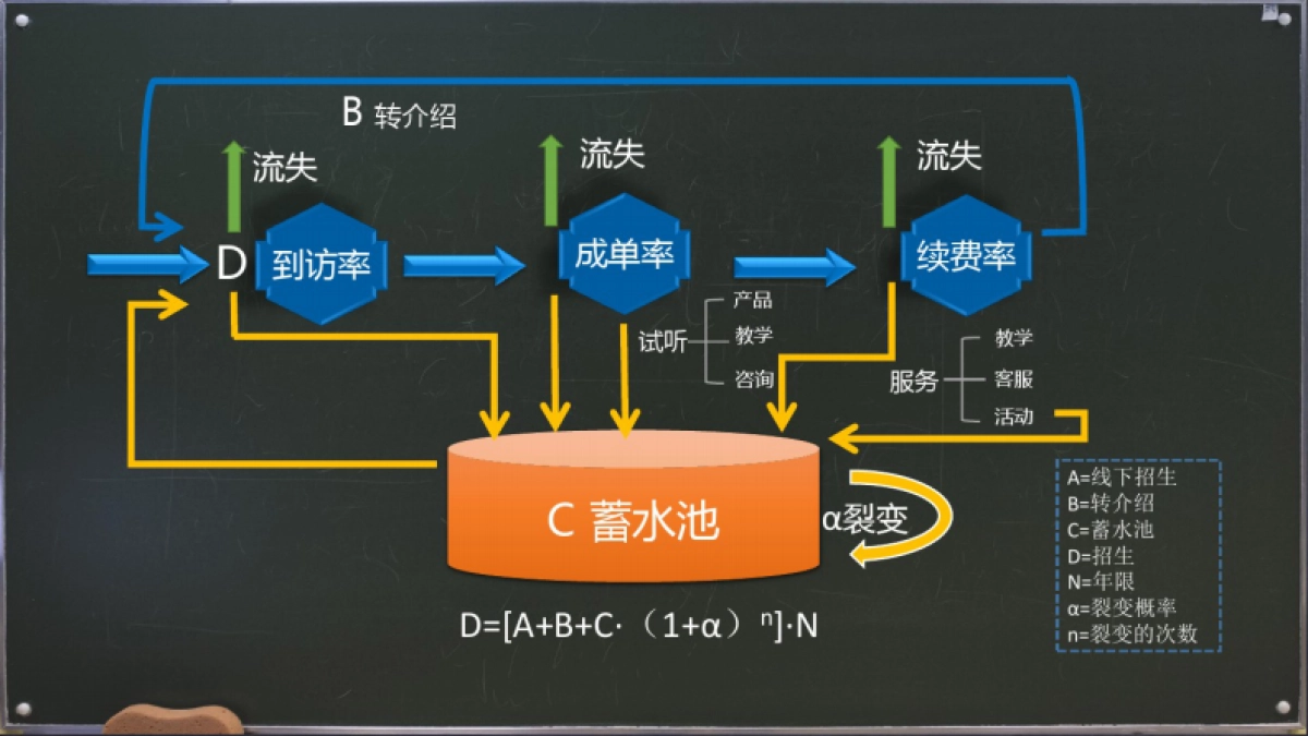 早教机构社群运营营案例_第6页