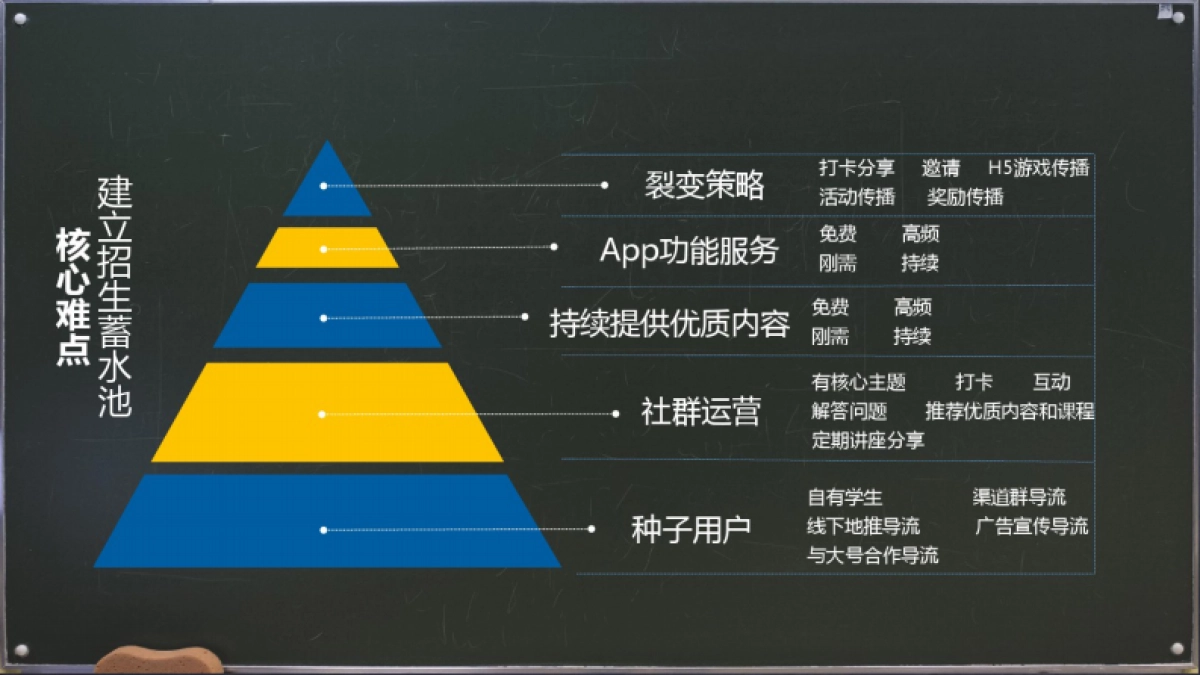 早教机构社群运营营案例_第7页