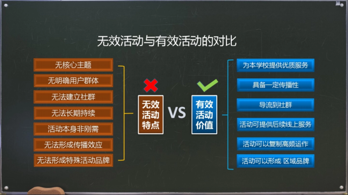 早教机构社群运营营案例_第9页