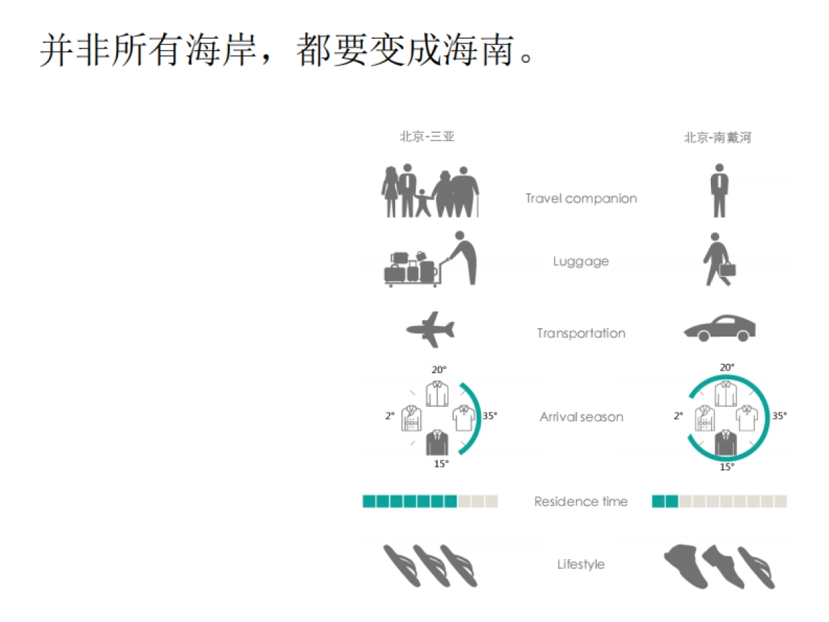 阿那亚社群案例分享_第5页