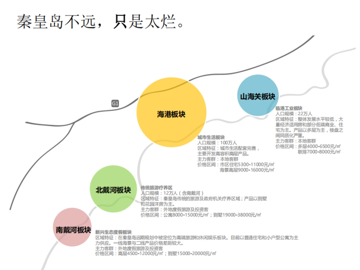 阿那亚社群案例分享_第6页