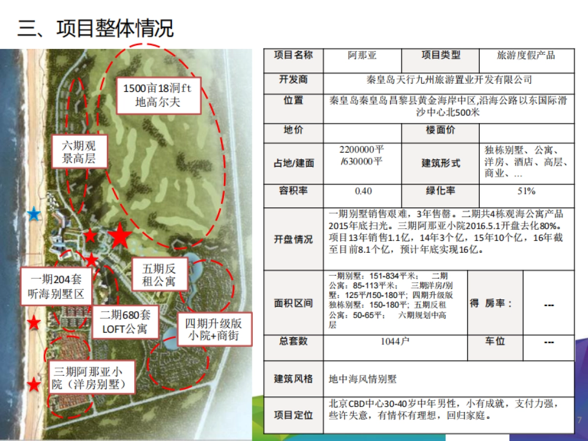 阿那亚社群项目个案分析_第7页