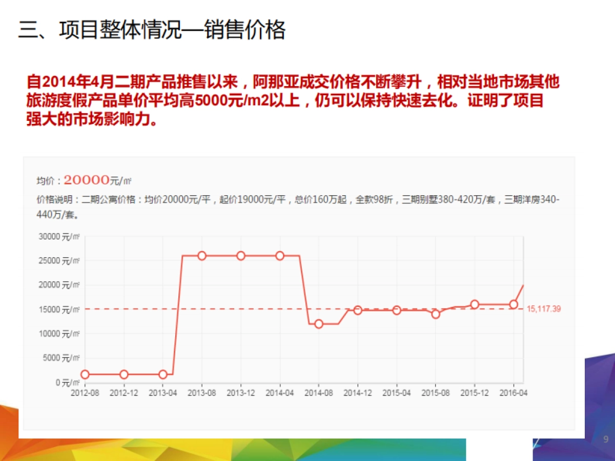 阿那亚社群项目个案分析_第9页