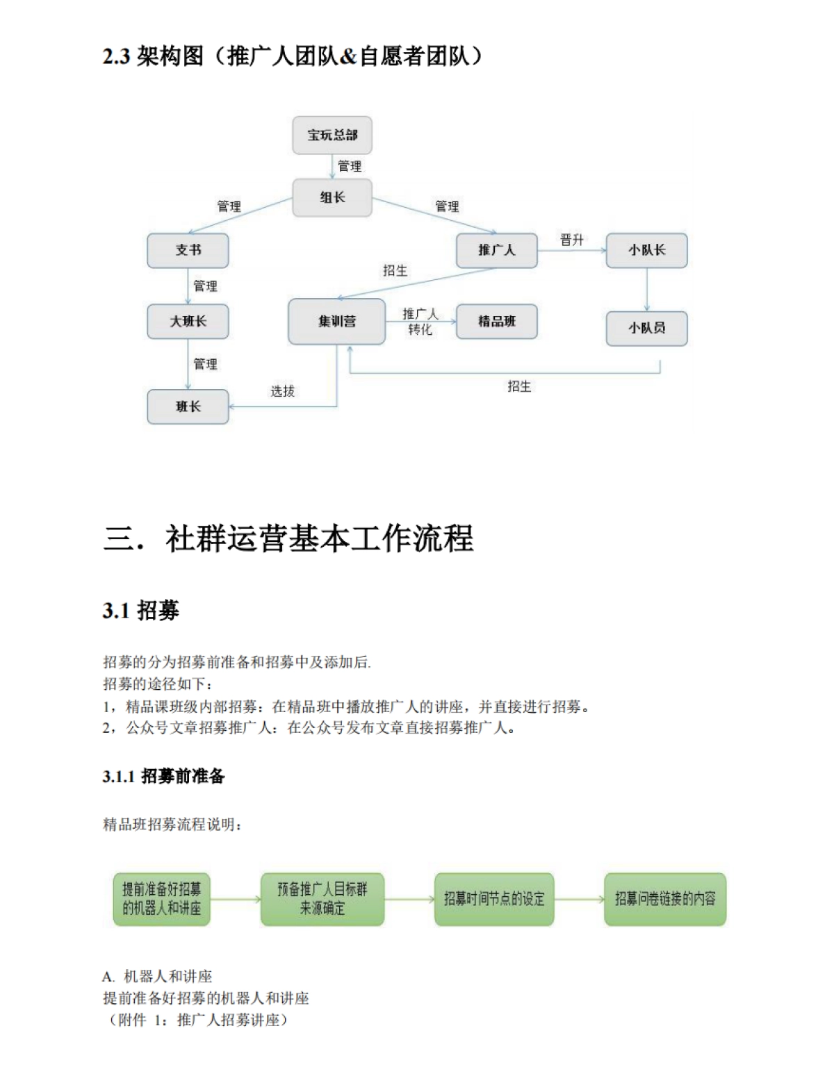 宝玩社群运营sop_第4页