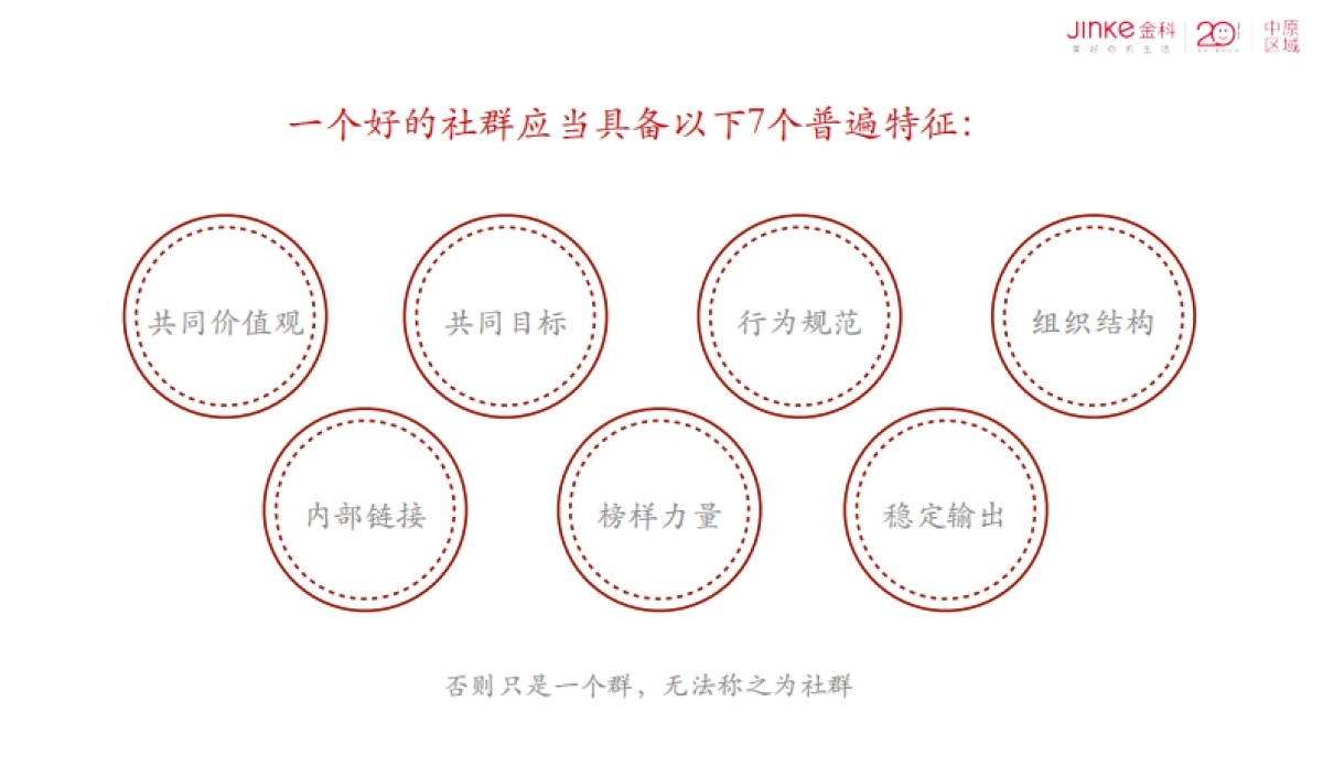 地产社群营销_第7页