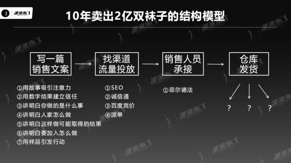 顶级社群操盘手必须要学会的十大模型_第4页