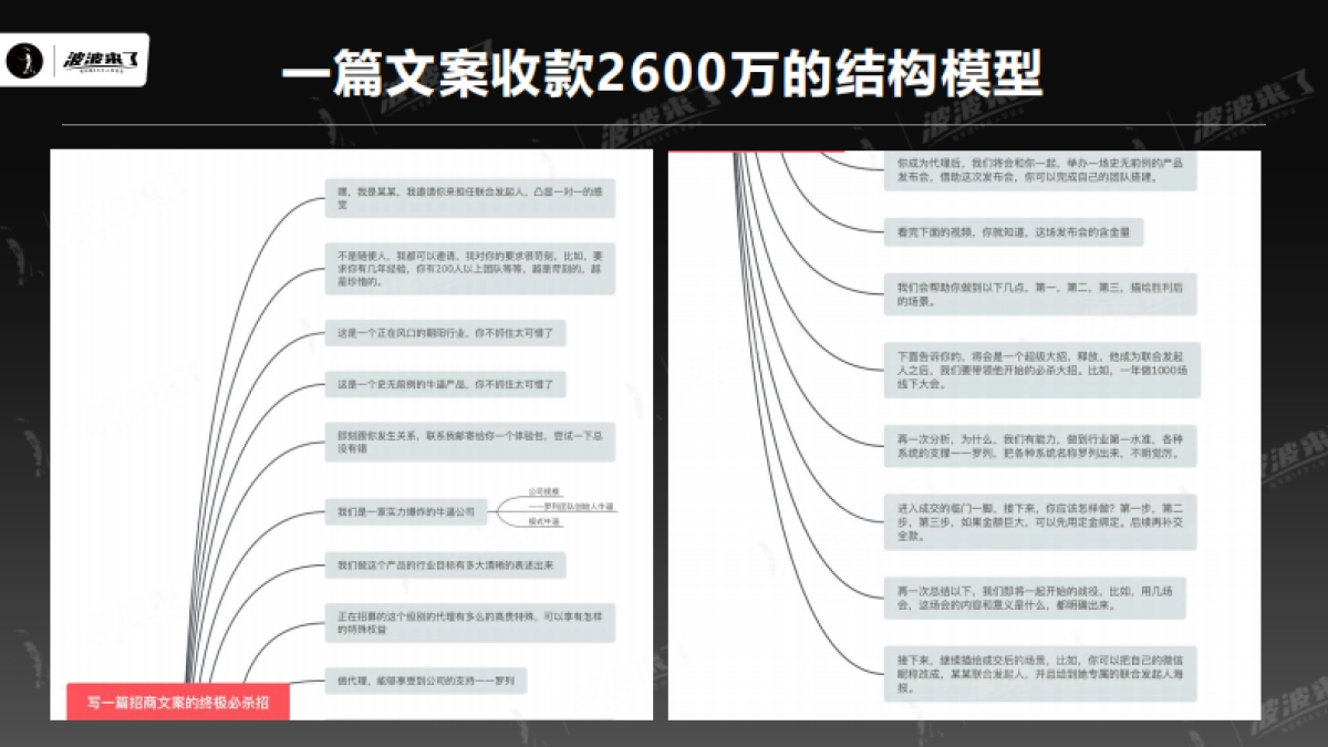 顶级社群操盘手必须要学会的十大模型_第5页