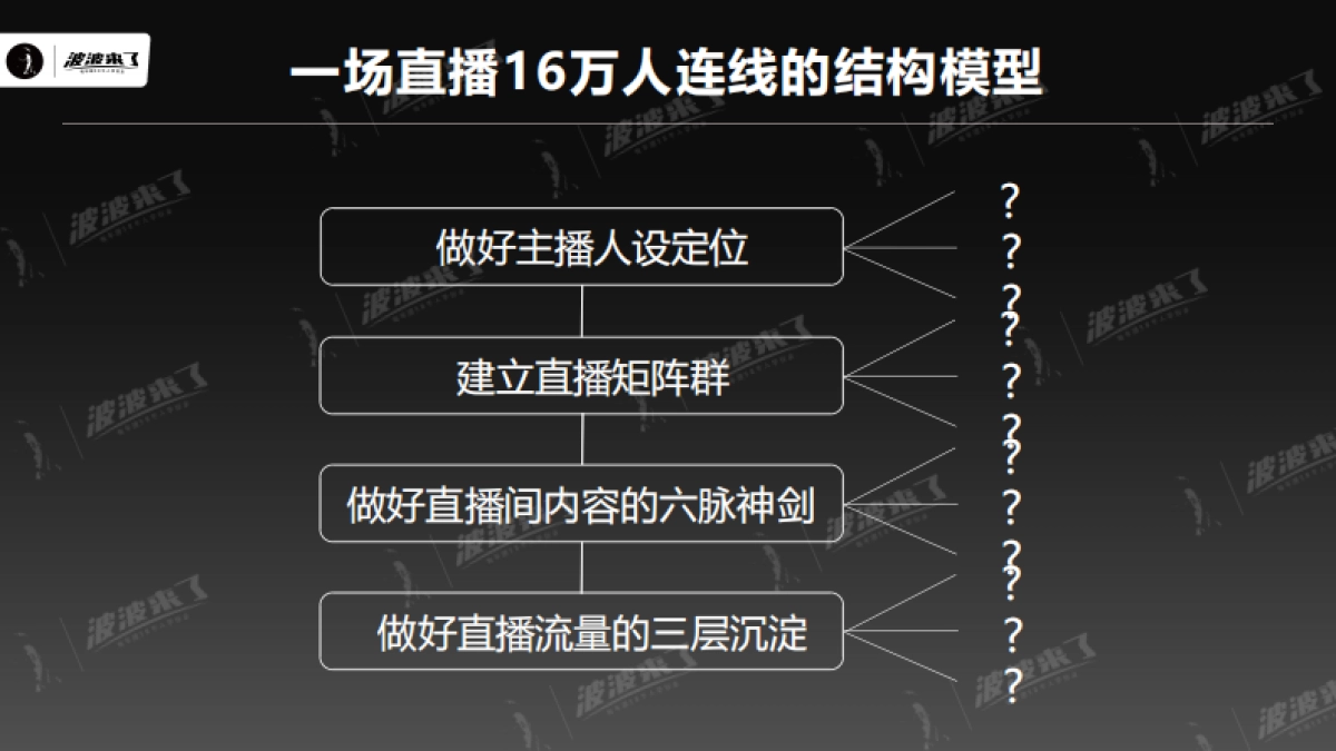 顶级社群操盘手必须要学会的十大模型_第6页