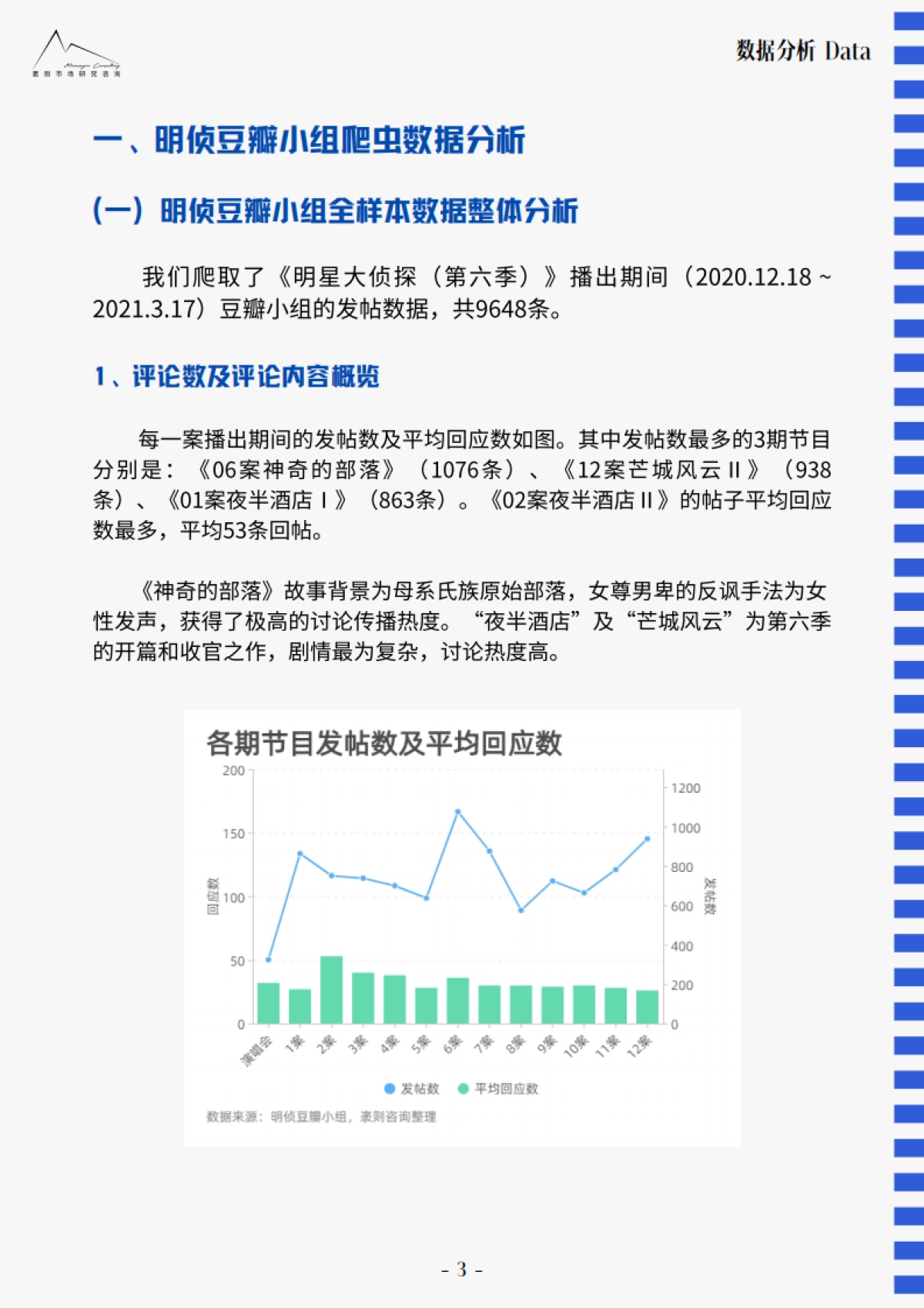 活跃粉丝社群从何而来？_第5页