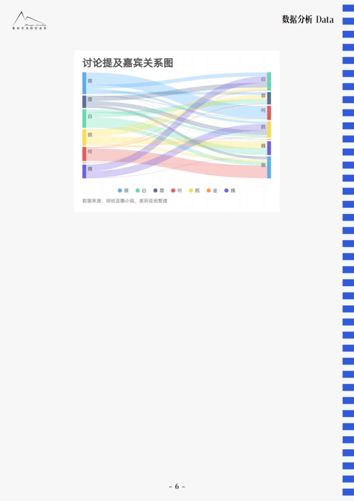 活跃粉丝社群从何而来？_第8页