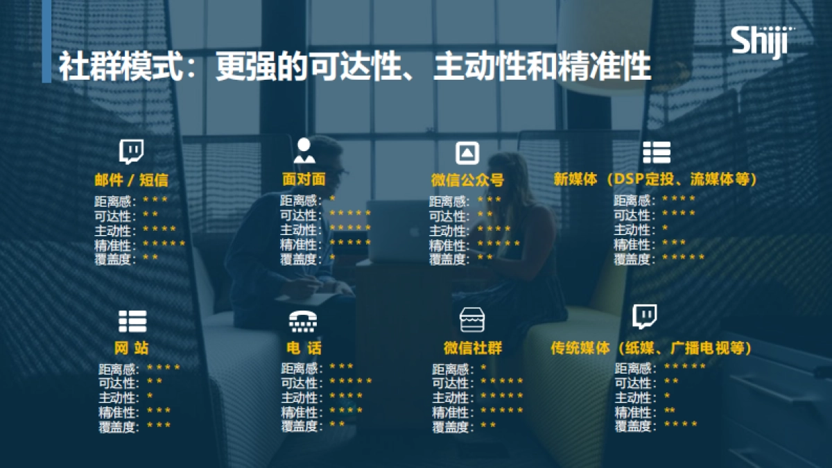 酒店微信社群运营指南_第7页