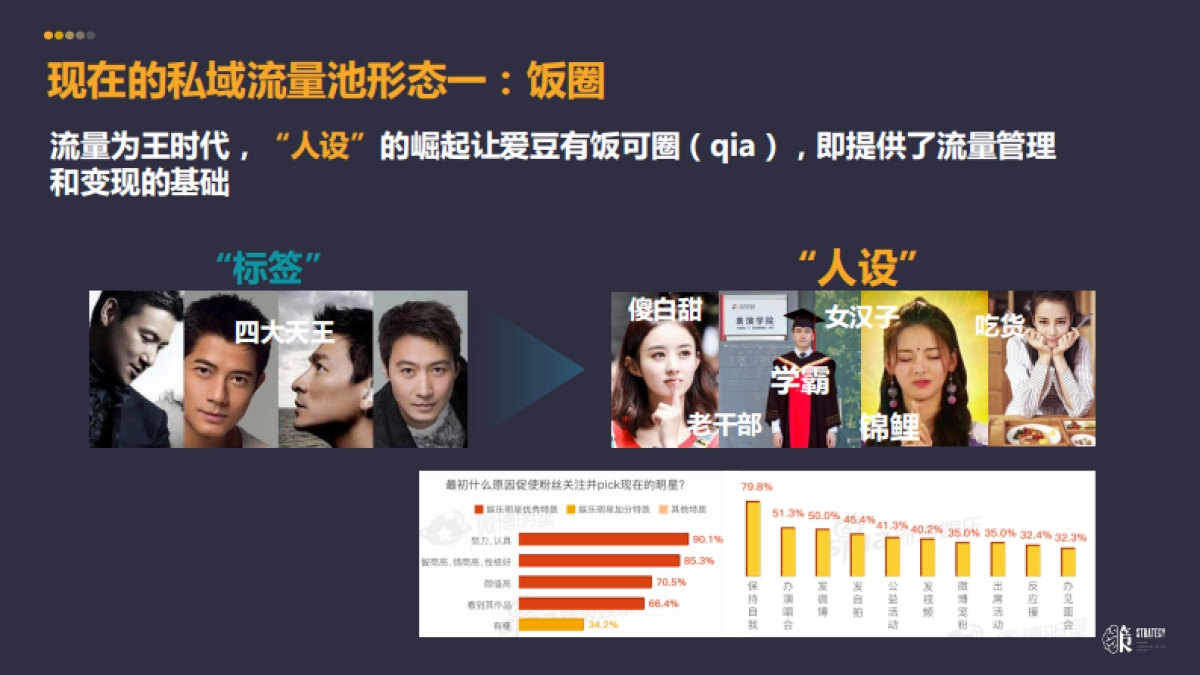 品牌私域流量搭建_第3页