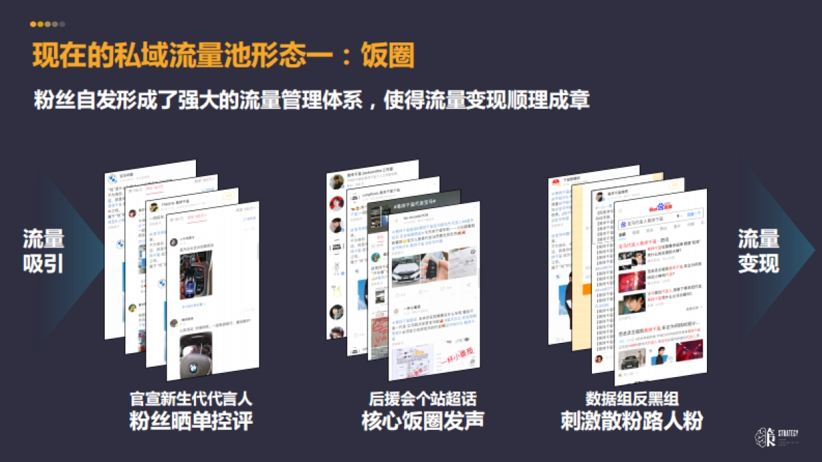 品牌私域流量搭建_第4页