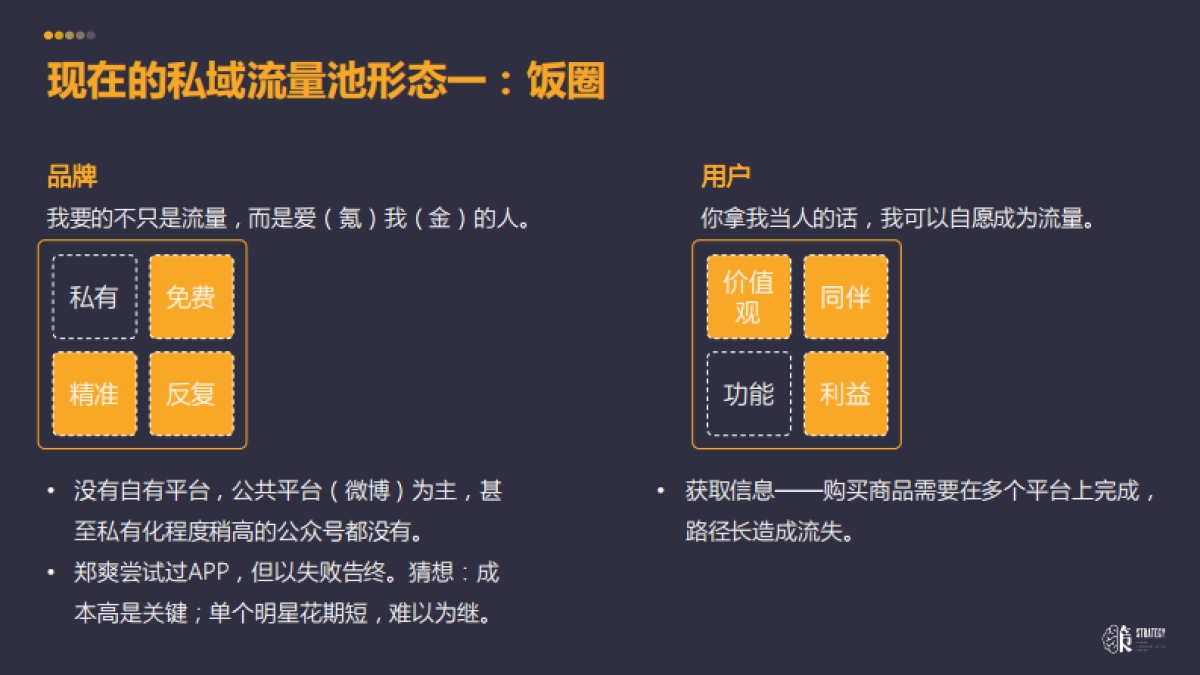 品牌私域流量搭建_第5页