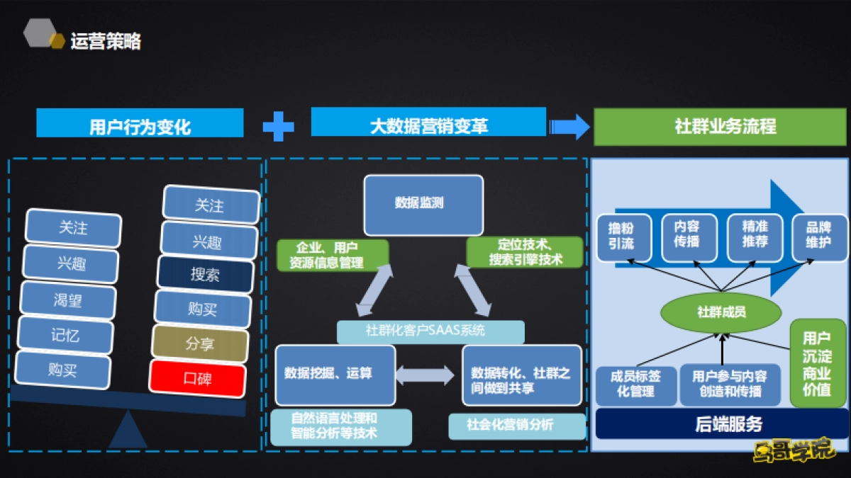 如何运营好90后社群？_第6页