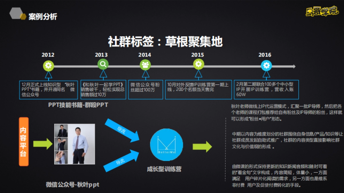 如何运营好90后社群？_第8页