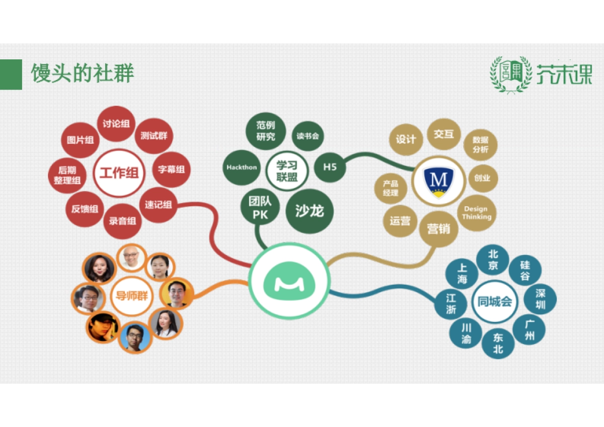 社群裂变营销经验分享_第7页
