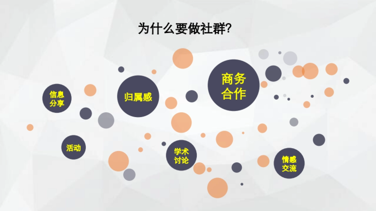 社群运营模式分析及商业应用研究_第10页