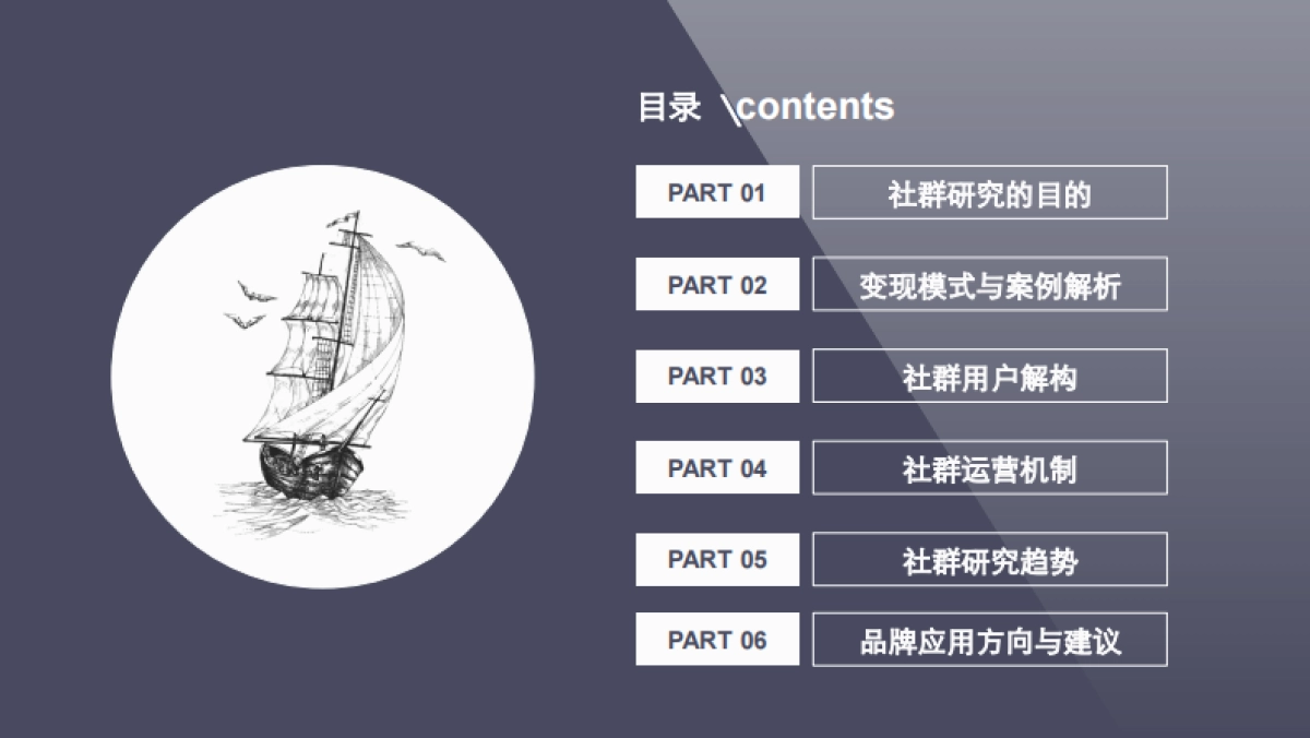 社群运营模式分析及商业应用研究_第2页