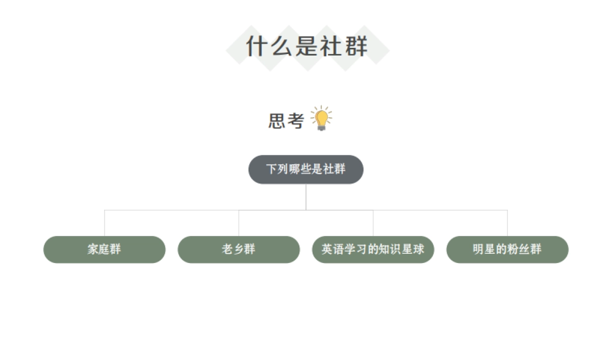 社群运营全流程_第6页